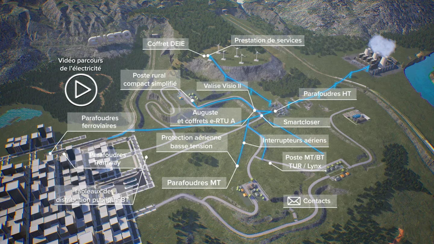 Vue d’ensemble du réseau électrique Ensto, de la production à la distribution